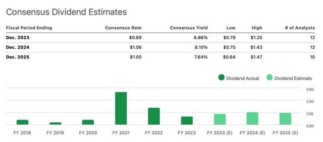 DIvidends