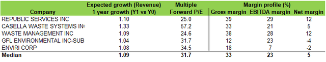 A green and white table with numbers and a green rectangle Description automatically generated