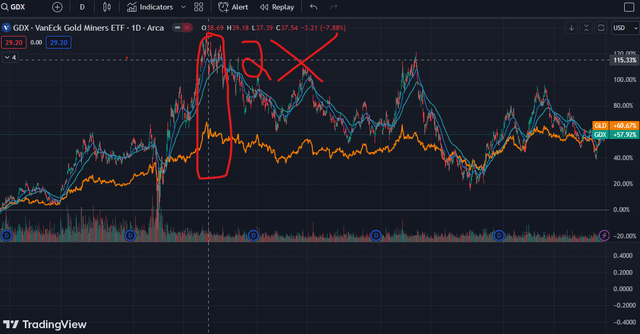 A graph of stock market Description automatically generated