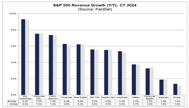 CY24 revenue expectations