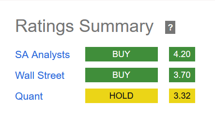 The comapny ratings currently