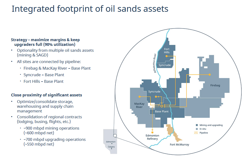 The oil sands assets the company has