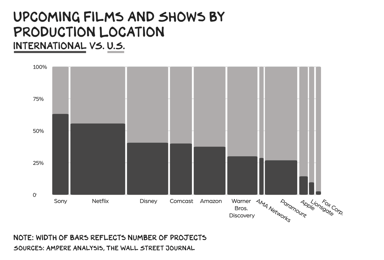 Upcoming films and shows