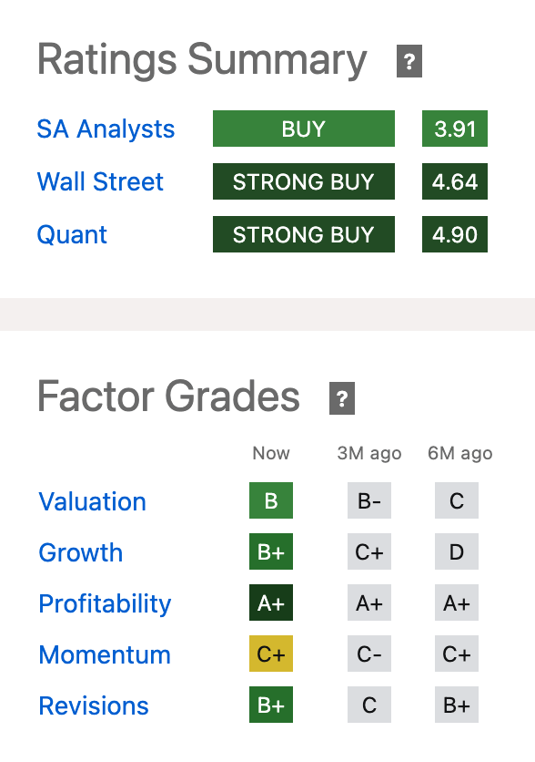 Alibaba ratings and factor grades