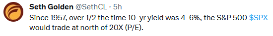 10 yr yield, SPX P/E