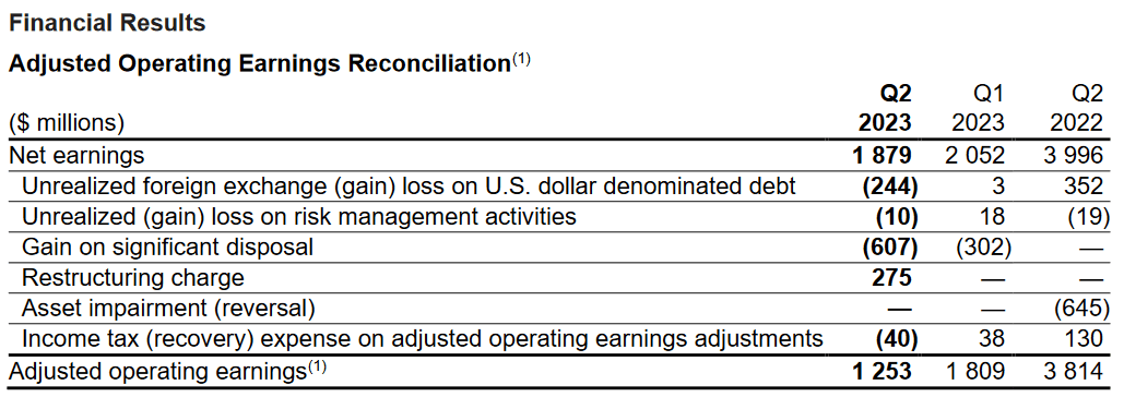 The income statement Q2