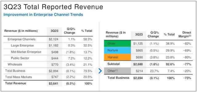 Revenue Trends