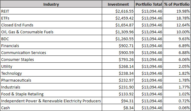 Portfolio