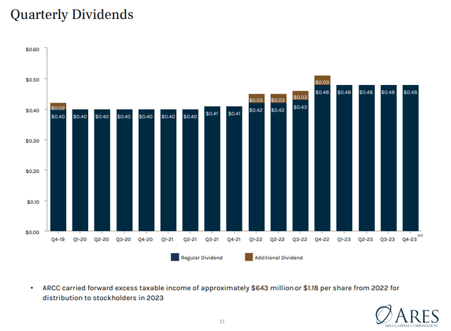 Dividend