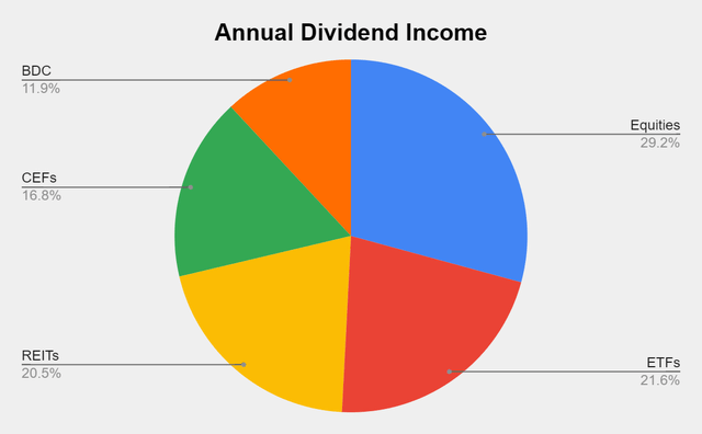 Dividend