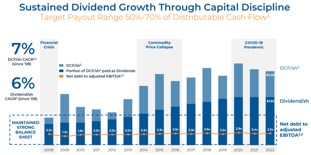 Dividend