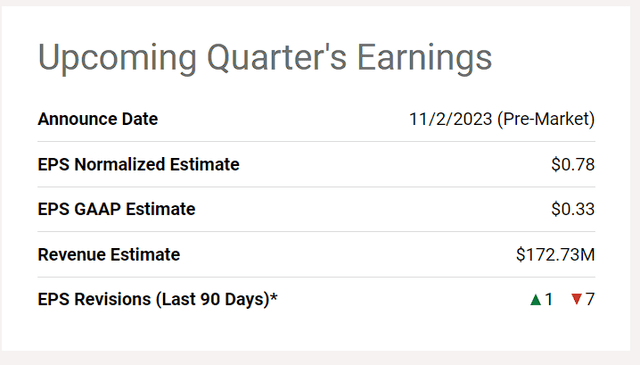 Pacira BioSciences Upcoming Earnings Estimates