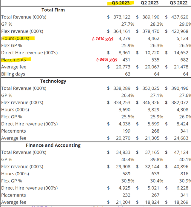 KFRC metrics