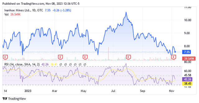 A graph of stock market Description automatically generated