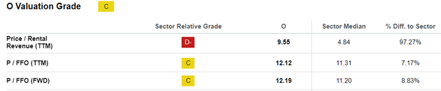 O Valuations