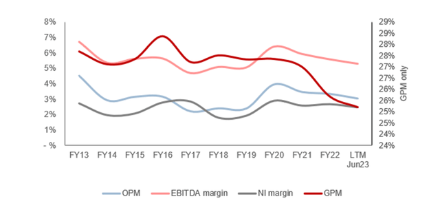 EBITDA