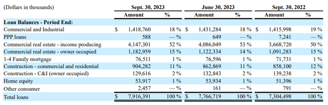 Eagle Bancorp, Inc. (<a href=