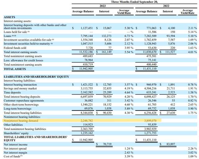 Eagle Bancorp, Inc. (<a href=