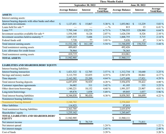 Eagle Bancorp, Inc. (<a href=