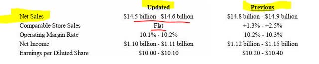 TSC - updated sales outlook 2023