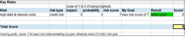 TSC - key risks