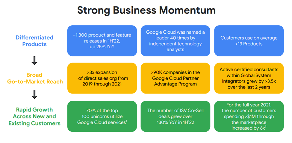 Strong Business Momentum