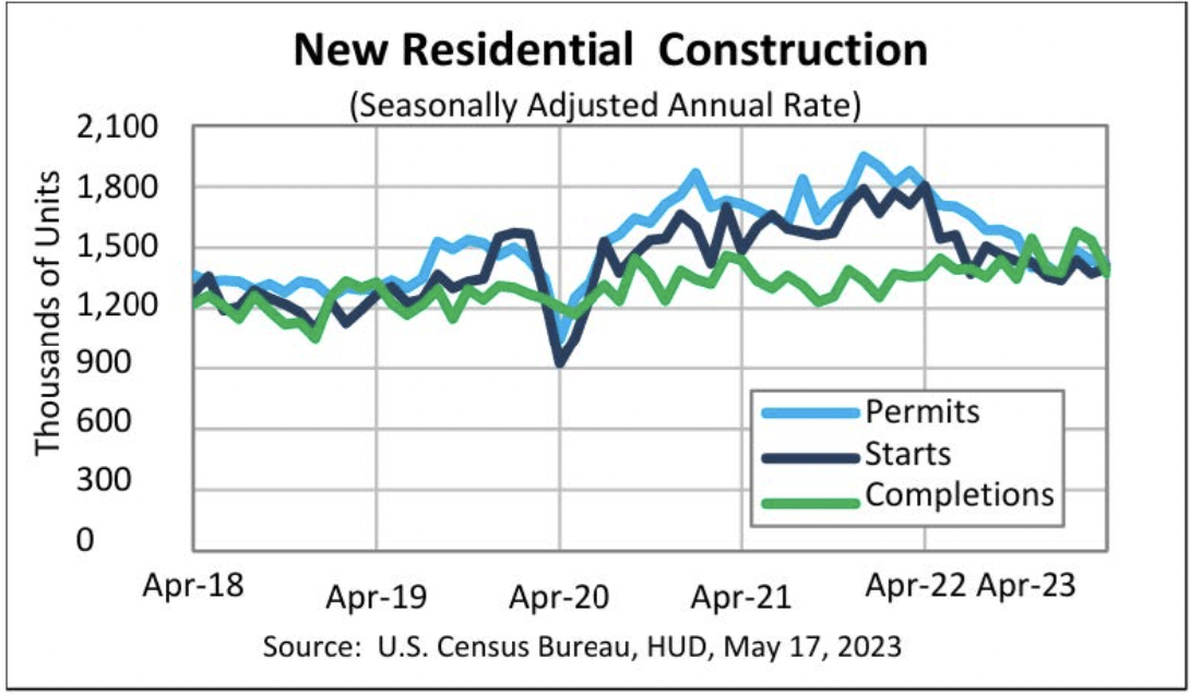 The home construction buildings