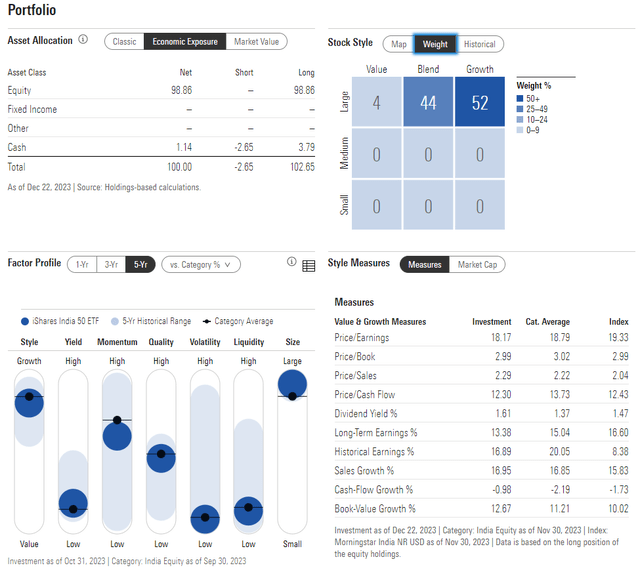 INDY: Portfolio & Factor Profiles