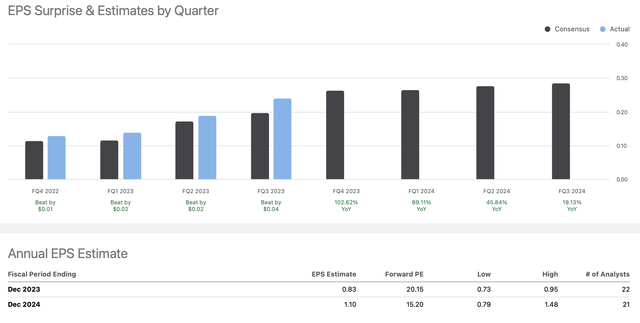 EPS growth