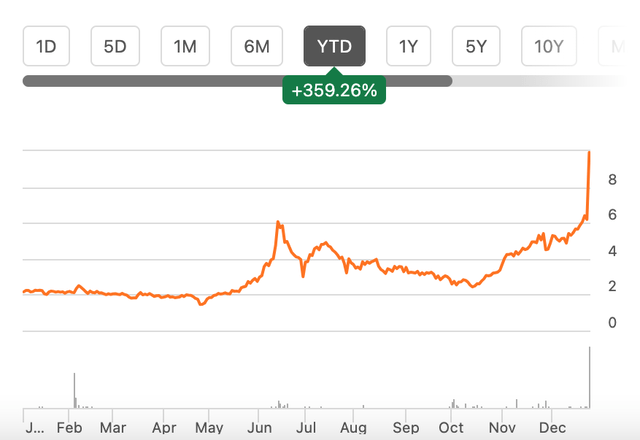 Price Chart