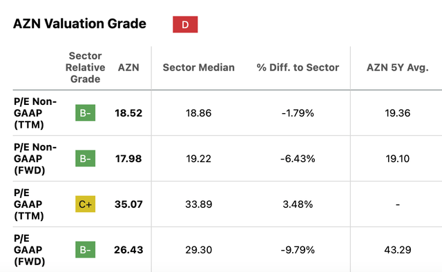 Market Multiples