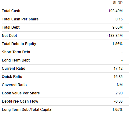 SLDP balance sheet summarized