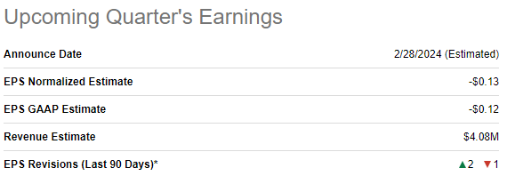 SLDP upcoming quarter's earnings summary