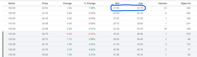 COIN Option Chain