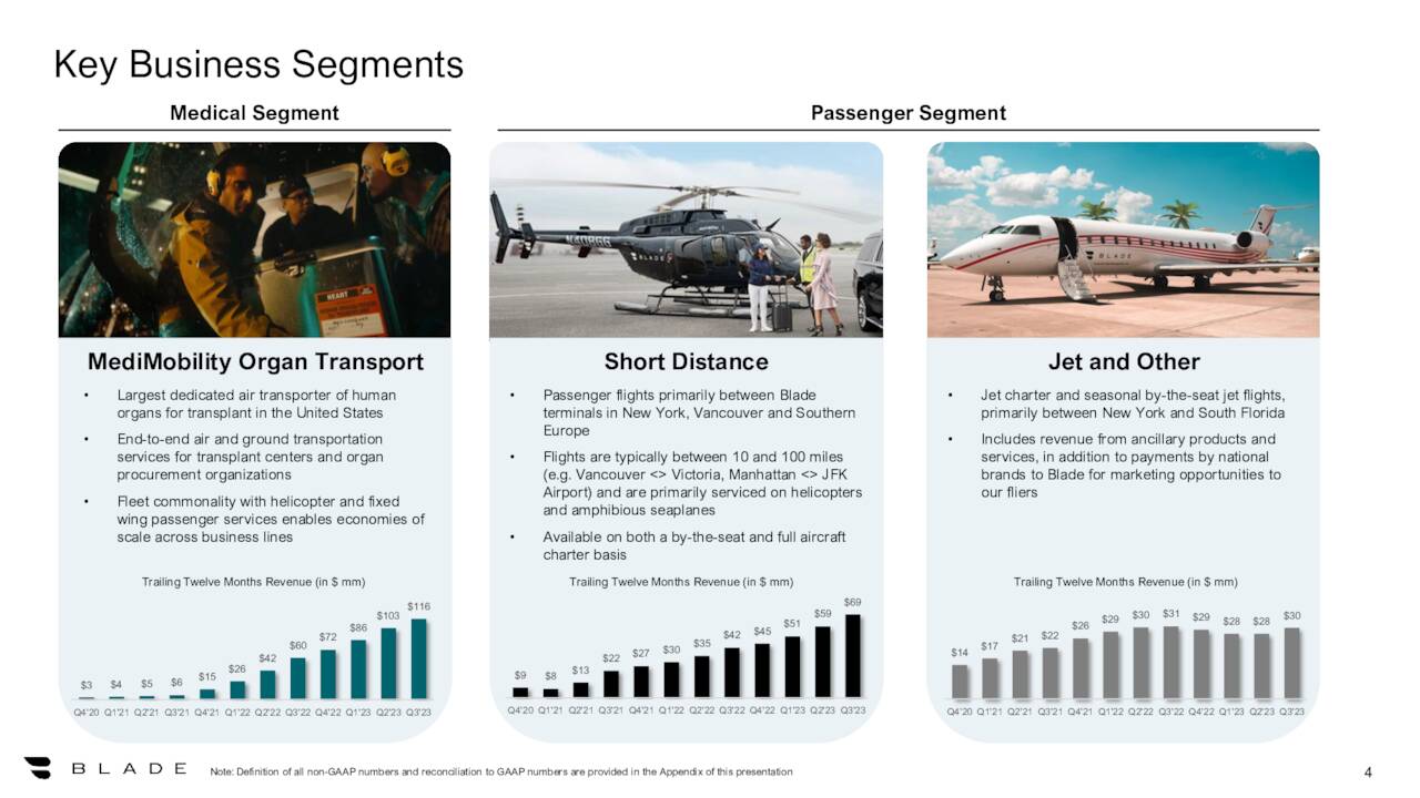 Key Business Segments