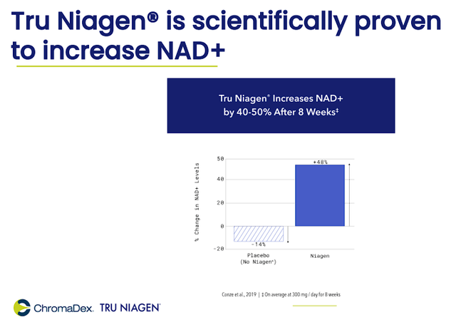 ChromaDex TRU Niagen NAD+