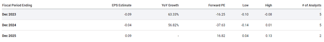 ChromaDex EPS Estimates