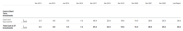 ChromaDex Balance Sheet Cash Position