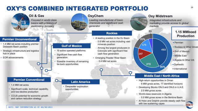 OXY Q2 Earnings Presentation list of assets