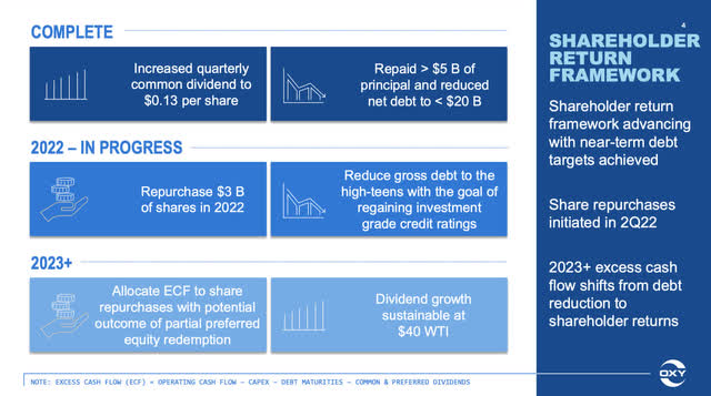 OXY Investor Relations goals