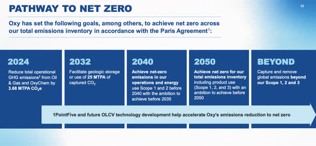 Occidental Petroleum Investor Relations net zero goals