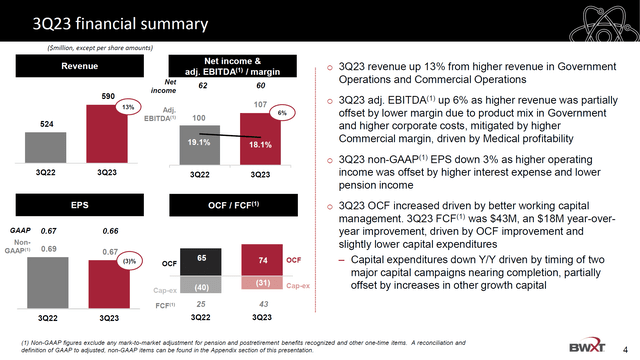 This image shows the Q3 financial results for BWX Technologies.