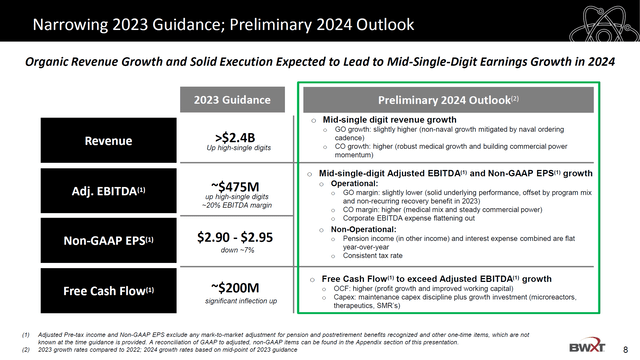 This image shows the 2023 and preliminary 2024 guidance for BWX Technologies.