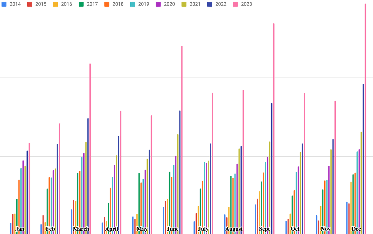 Nick's Data