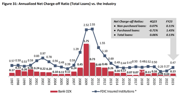 A graph of loan rates Description automatically generated