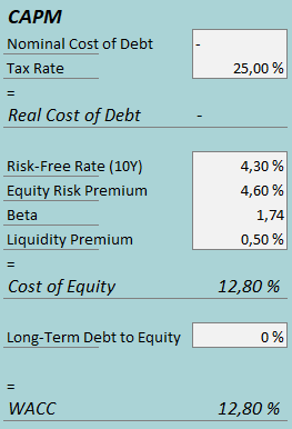 cost of capital big five