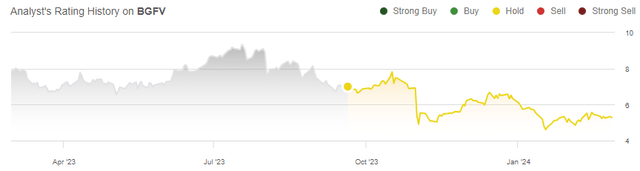 bgfv stock rating