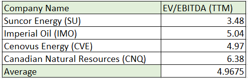 A close-up of a table Description automatically generated