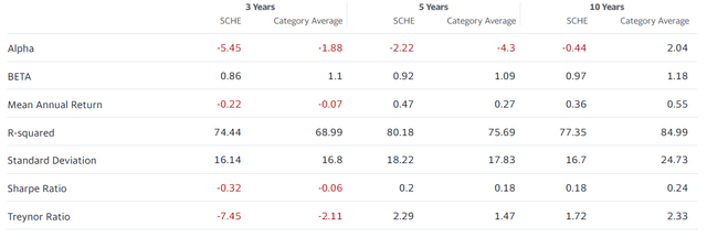 SCHE Risk Indicators