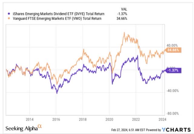 All time returns